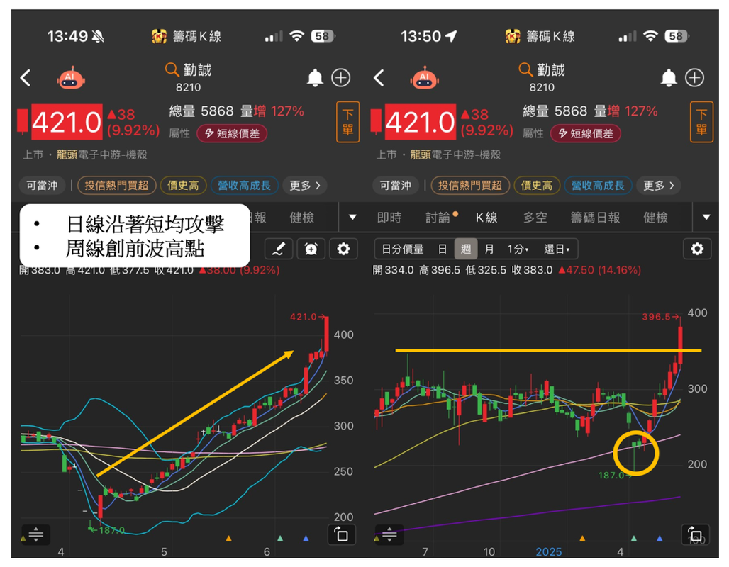 【重磅制裁】台灣列管601家外企，轉單潮引爆這7檔概念股？
