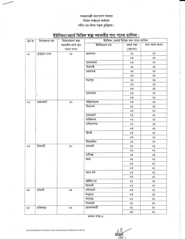 Civil-Surgeon-Office-Kurigram-Job-Vacancy-List-2024-PDF-1