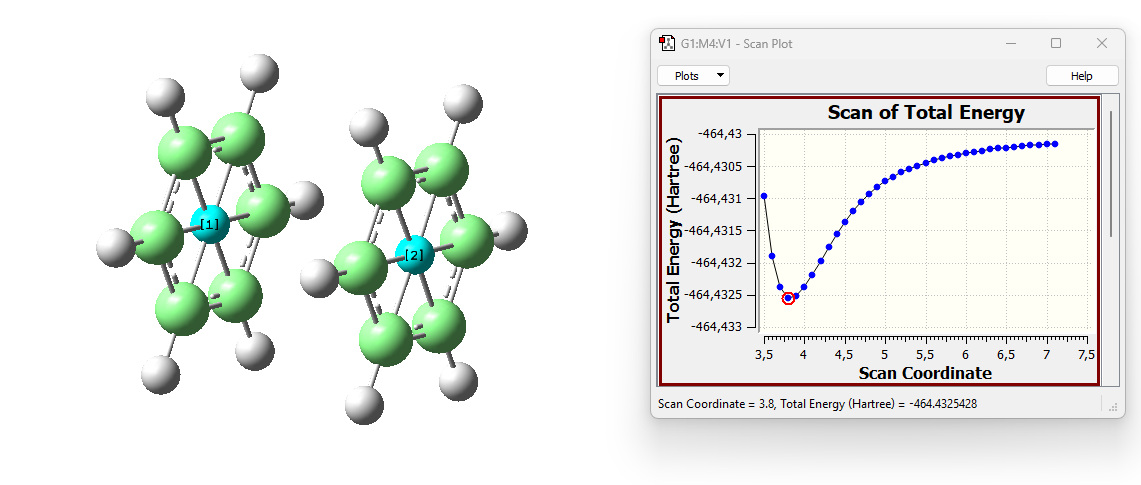 Ft F Benzene dimer