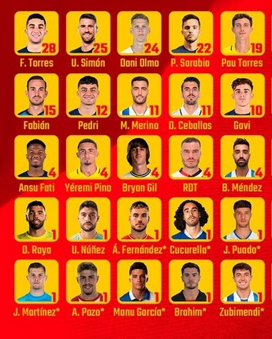 Selección Española Masculina Fútbol - Página 38 28-9-2022-17-9-31-29