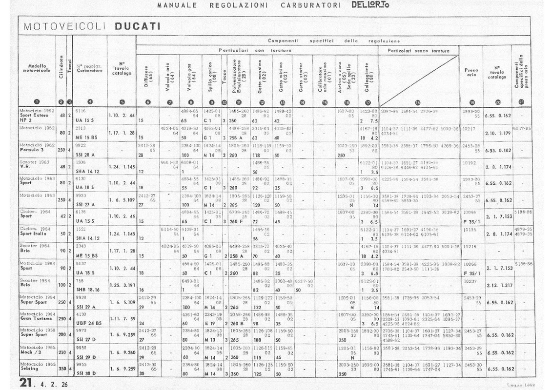 SHB-18-16-758-Ducati