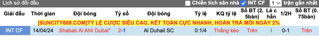 Thành tích đối đầu Al Duhail vs Shabab Al Ahli