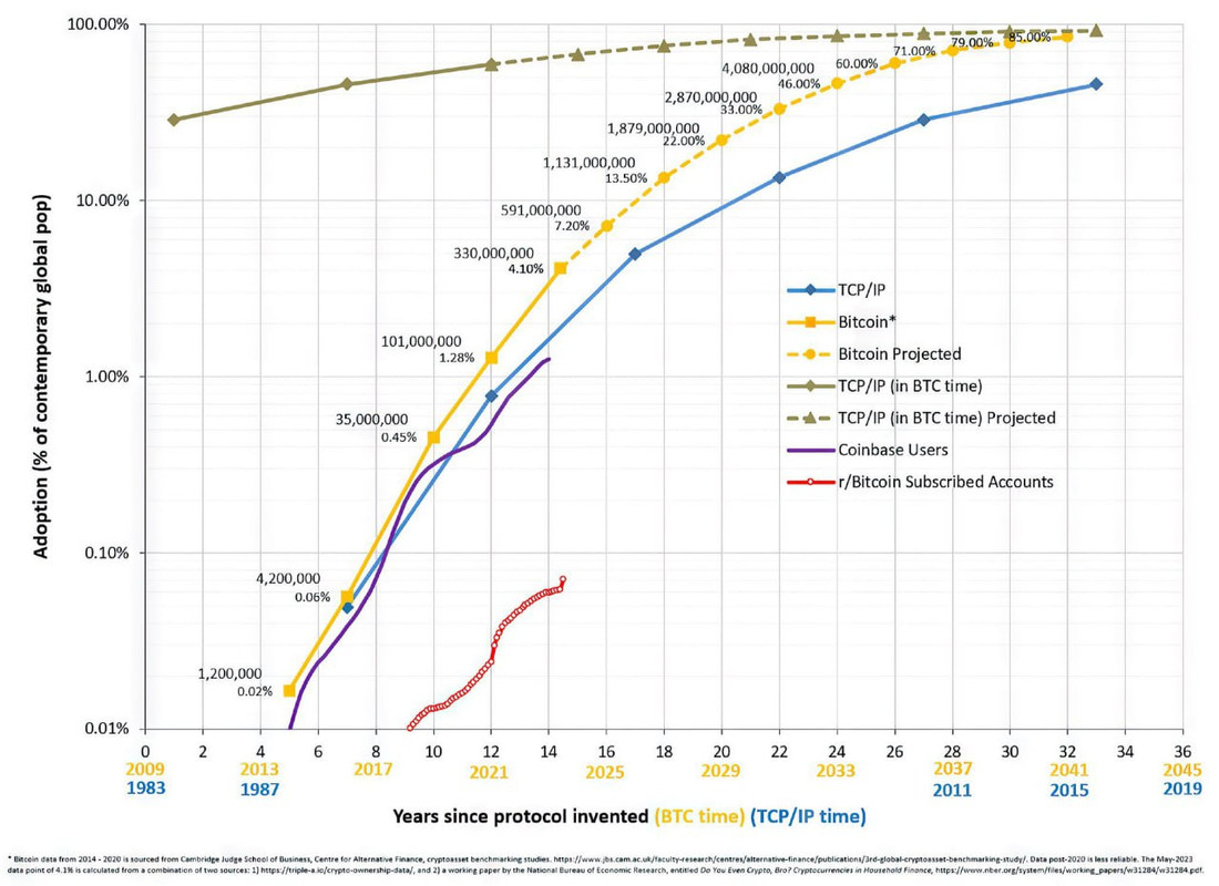 сетевая модель