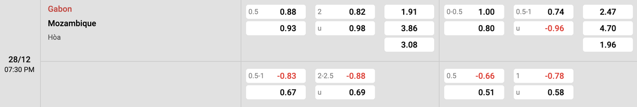 Tỷ lệ kèo Gabon vs Mozambique