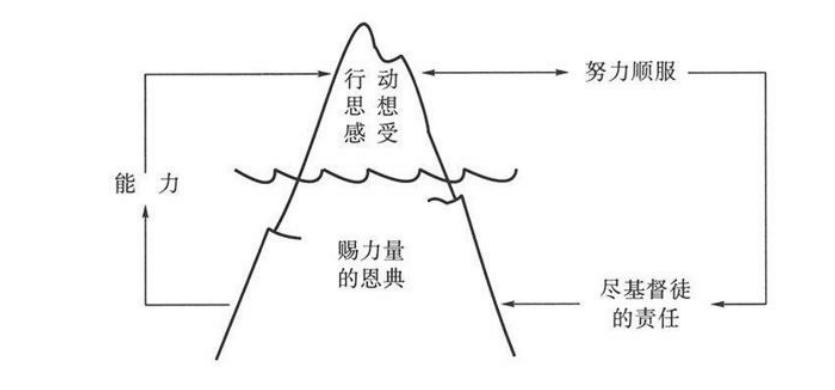 2章探视内心的困难2