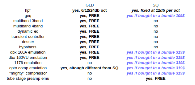 GLD - SQ comparison