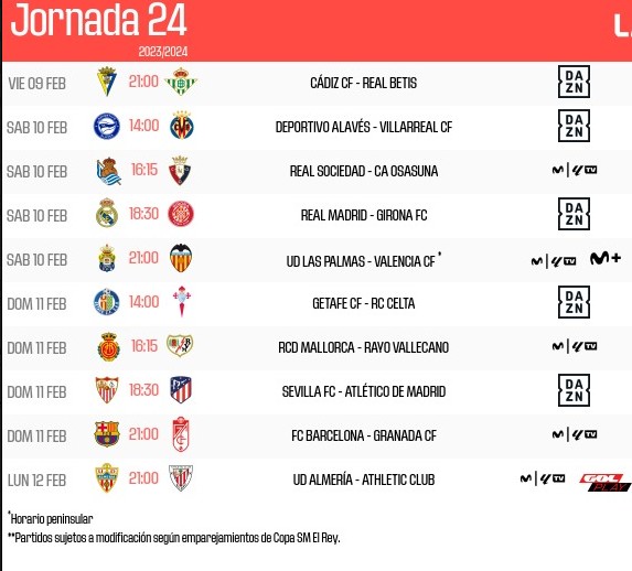 2023-2024 | 24º Jornada | Getafe  3-2  R.C. Celta 19-1-2024-4-1-23-9