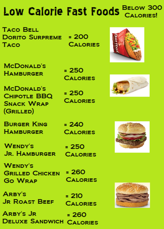 Low Calorie Fast food