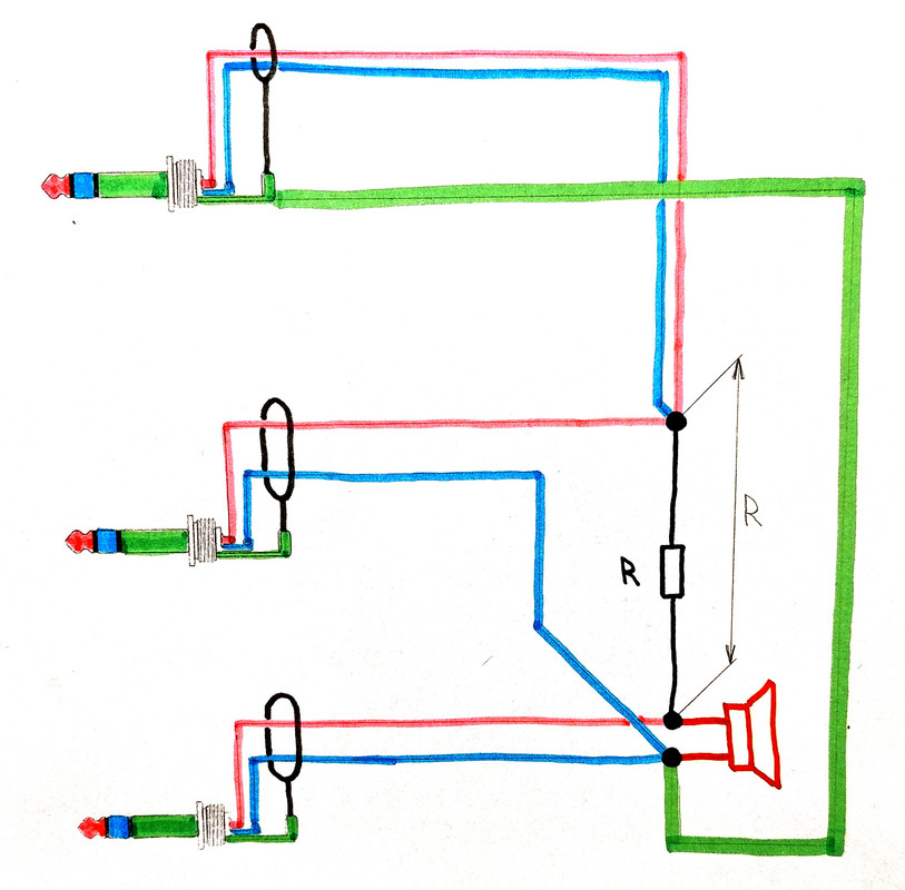 Měření impedance reproduktoru