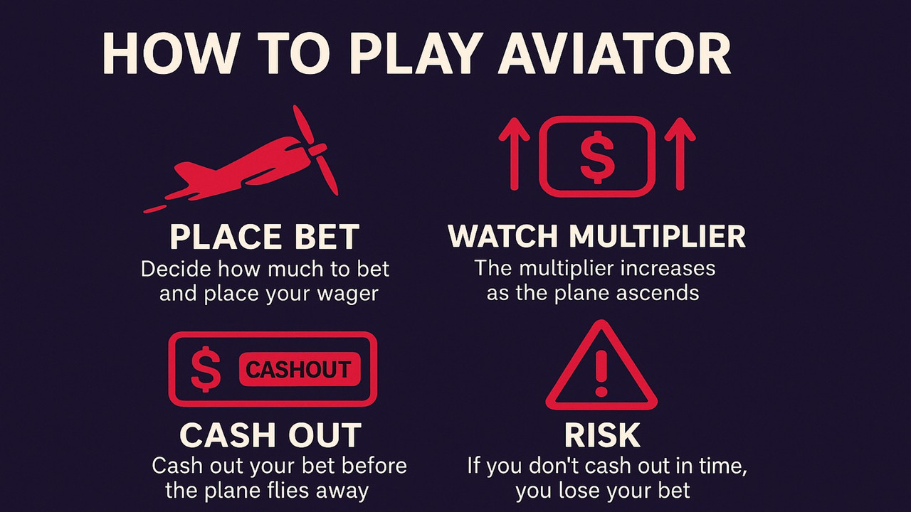 How to Play Aviator