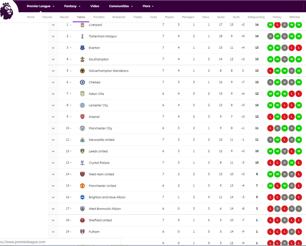 02.-Premier-League-7a-fecha-posiciones