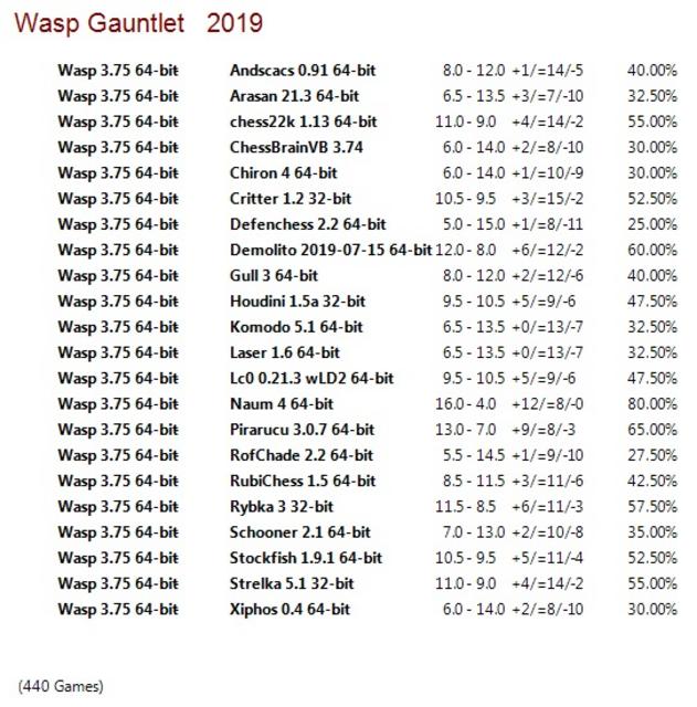 Wasp 3.75 64-bit Gauntlet for CCRL 40/40 Wasp-3-75-64-bit-Gauntlet