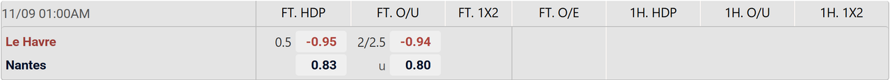 Tỉ lệ kèo Le Havre vs Nantes