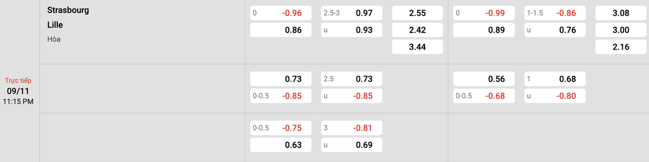 Tỷ lệ kèo Strasbourg vs Lille