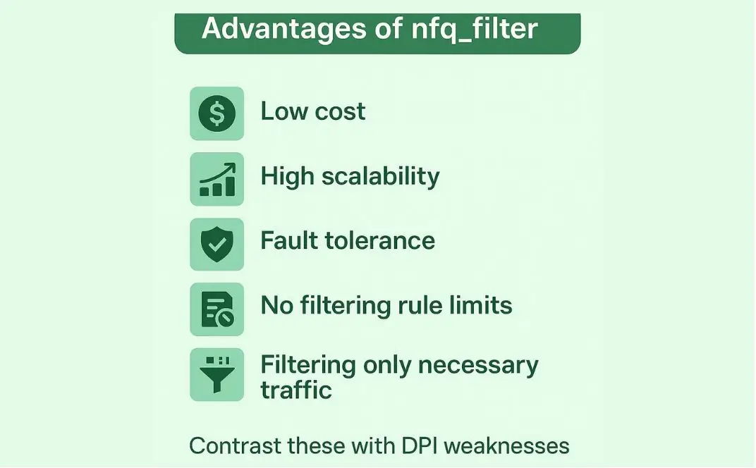 Nfq_filter — An Innovative and Scalable Solution for Traffic Filtering 2 real 41560e5d 0228 42f5 823e 89184558be03