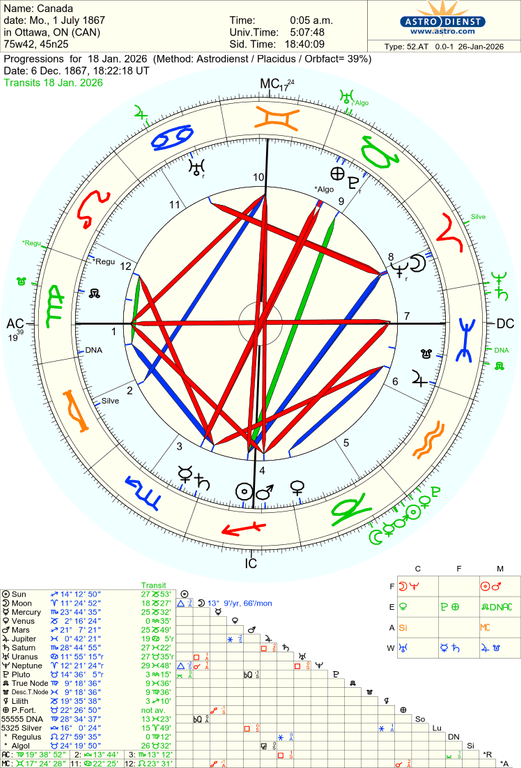 astro 52at canada 2026118 53323 714997