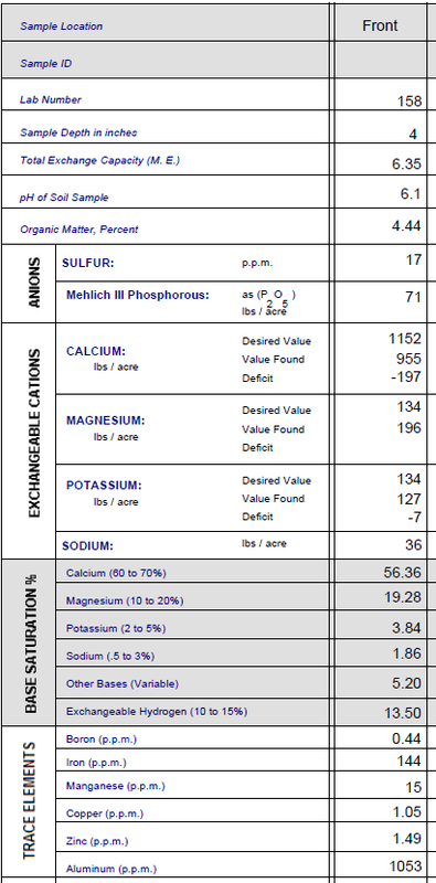 2020_YEM Soil Test