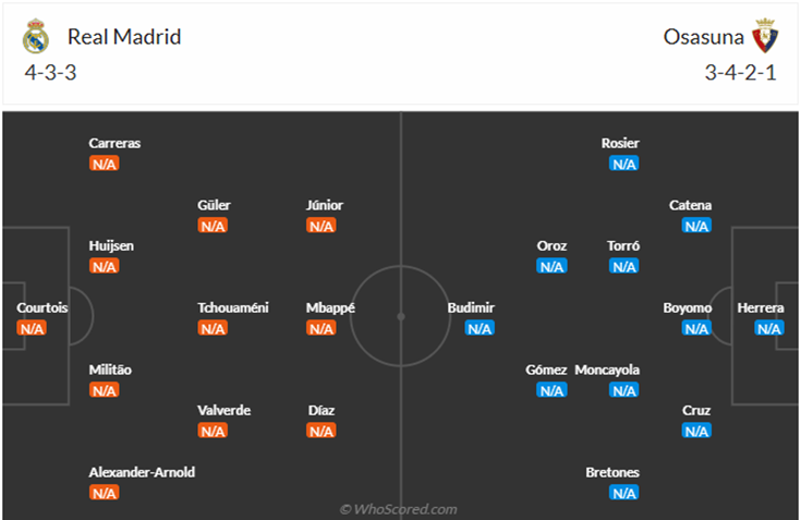 Đội hình dự kiến Real Madrid vs Osasuna