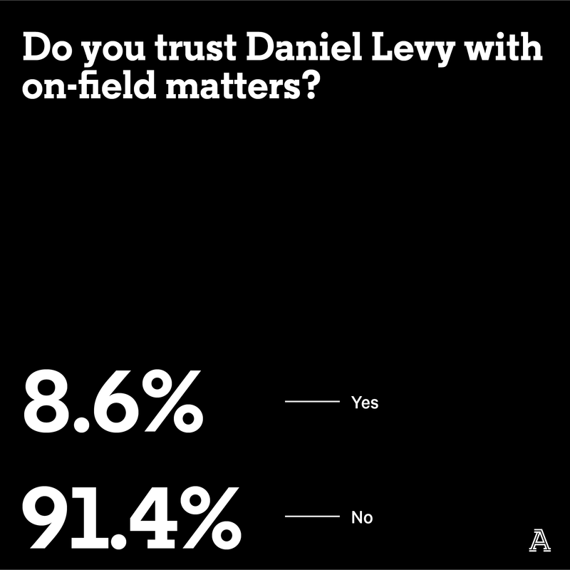 0405-Spurs-Survey7