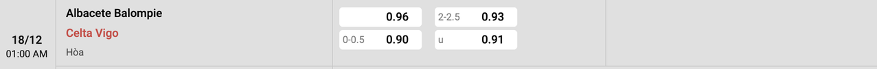 Tỷ lệ kèo Albacete vs Celta Vigo