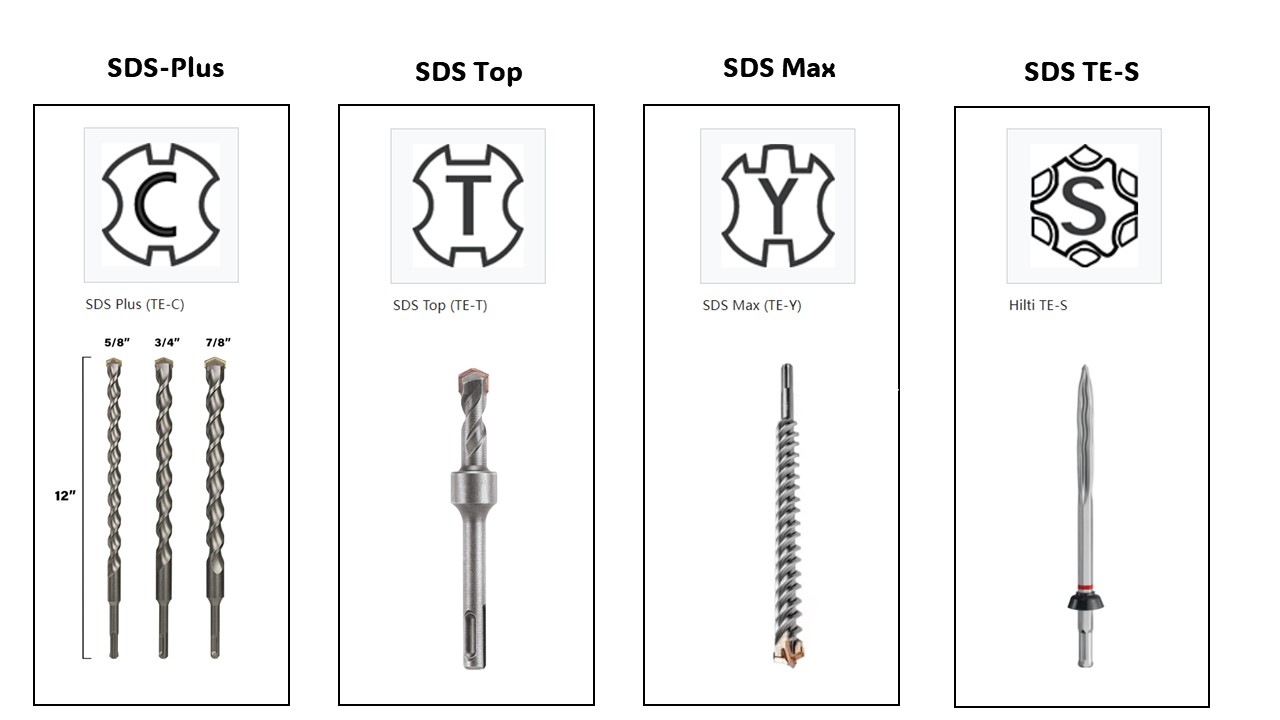 SDS drill bits type