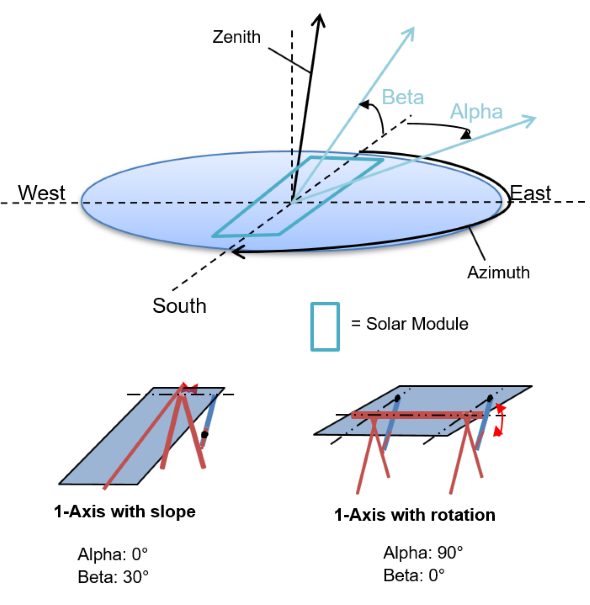 Solar Tracking with S7-1200 / S7-1500 Solar Tracking with S7-1200 / S7-1500