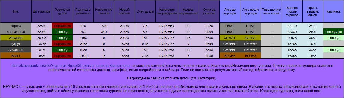 НЗТ№12, лига