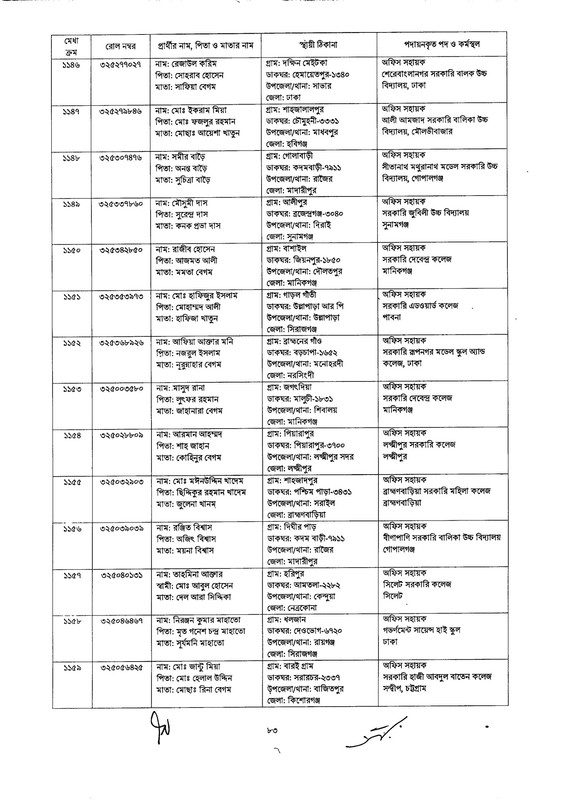 DSHE-Office-Sohayok-Job-Appointment-Letter-2024-PDF-083