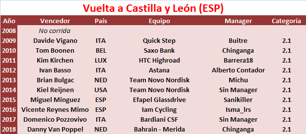 26/04/2019 28/04/2019 Vuelta a Castilla y Leon ESP 2.1 Vuelta-Castilla-y-Leon