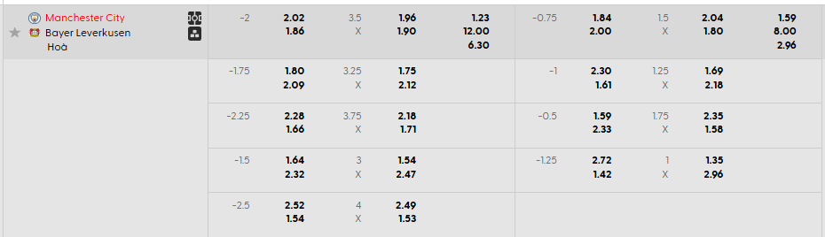 Tỷ lệ kèo MC vs Bayer Leverkusen