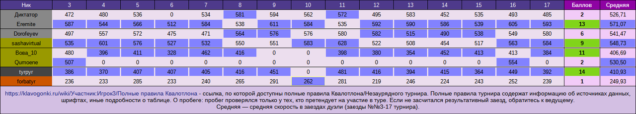 НЗТ№5, дуэли