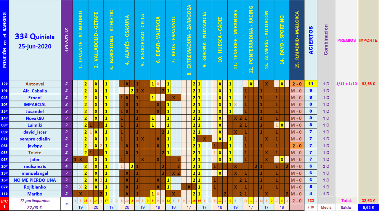 JUEGO con LA QUINIELA (8ª Edición) y EL QUINIGOL (7ª Edición) TEMP. 2019-20 (2ª parte) - Página 31 Q33