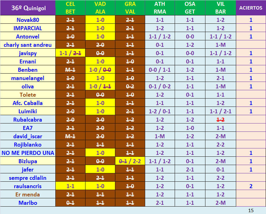 JUEGO con LA QUINIELA (8ª Edición) y EL QUINIGOL (7ª Edición) TEMP. 2019-20 (2ª parte) - Página 37 K36