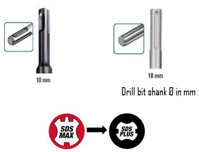 SDS plus vs SDS max