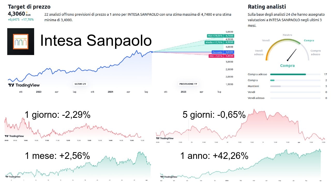 intesa-sanpaolo-occasione-investimento-agosto-2024
