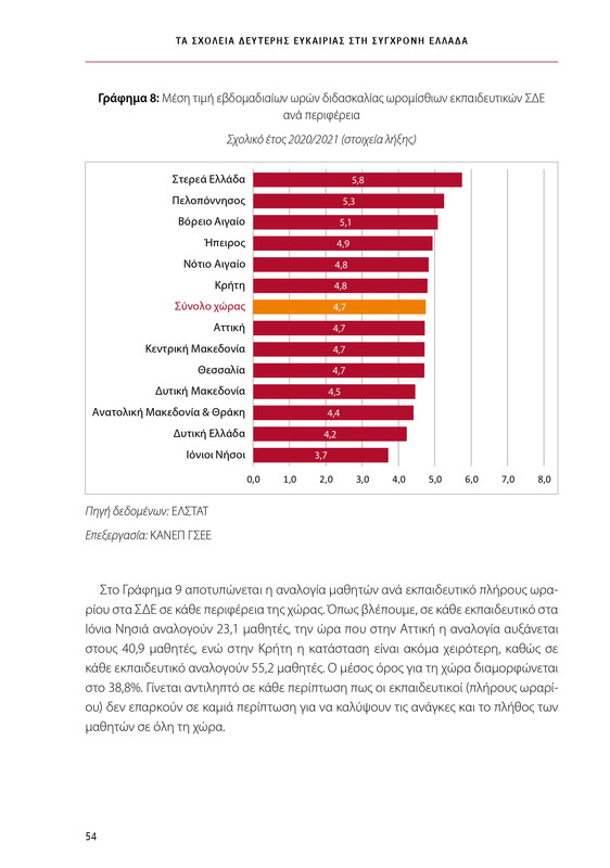 6855_ΚΑΝΕΠ ΒΙΒΛΙΟ-1_page-0054