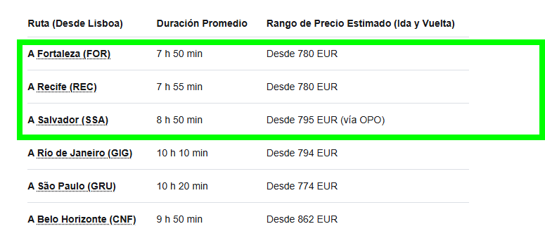 Sugerencias de destinos ¿Dónde puedo ir? - Foro General de Viajes