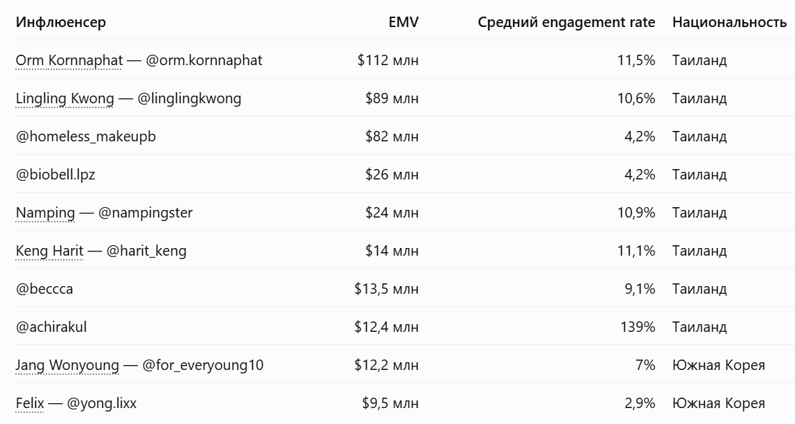 EMV-PFWss2027.png