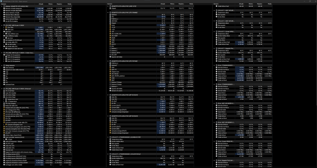 10 min idle 28 gradi amb