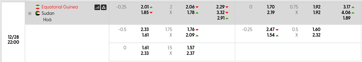Tỷ lệ kèo Guinea Xích Đạo vs Sudan