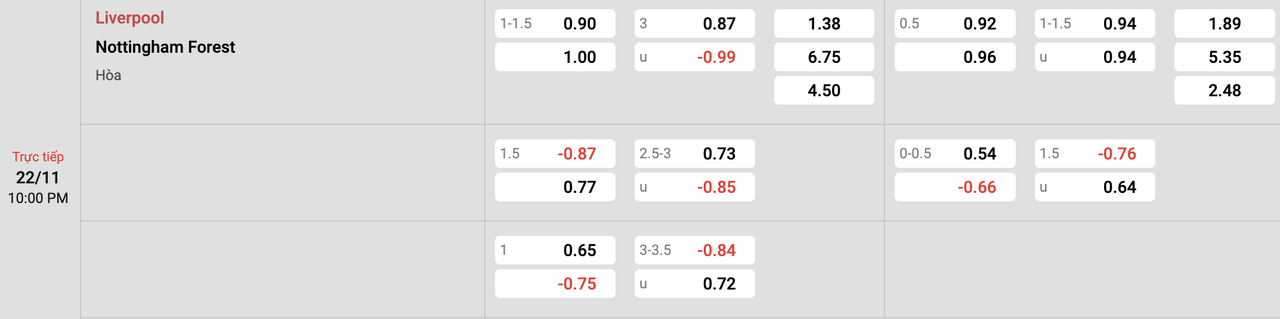 Tỷ lệ kèo Liverpool vs Nottingham