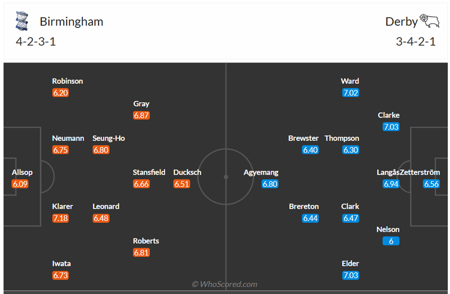 Đội hình dự kiến Birmingham City F.C vs Derby County