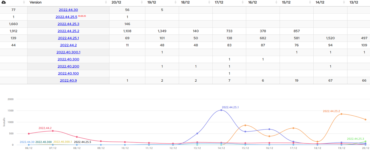 2022_12_20_08_05_44_Software_Versions