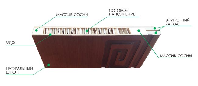 Что такое шпонированная дверь - Всё о межкомнатных и входных дверях ()