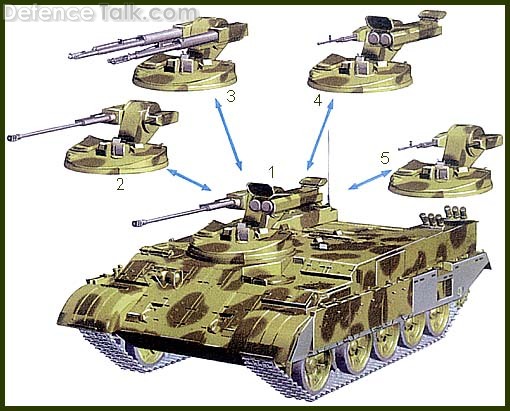 BTr-T-modules.jpg