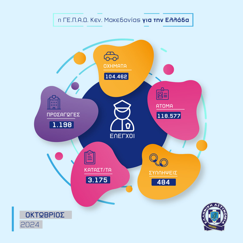 05112024gepadkentrikis-makedonias-infographic-001