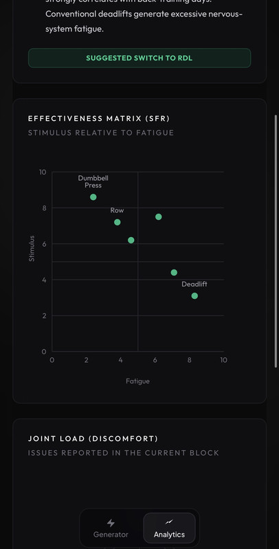 Ekran alertów regularności i przewidywania rezygnacji