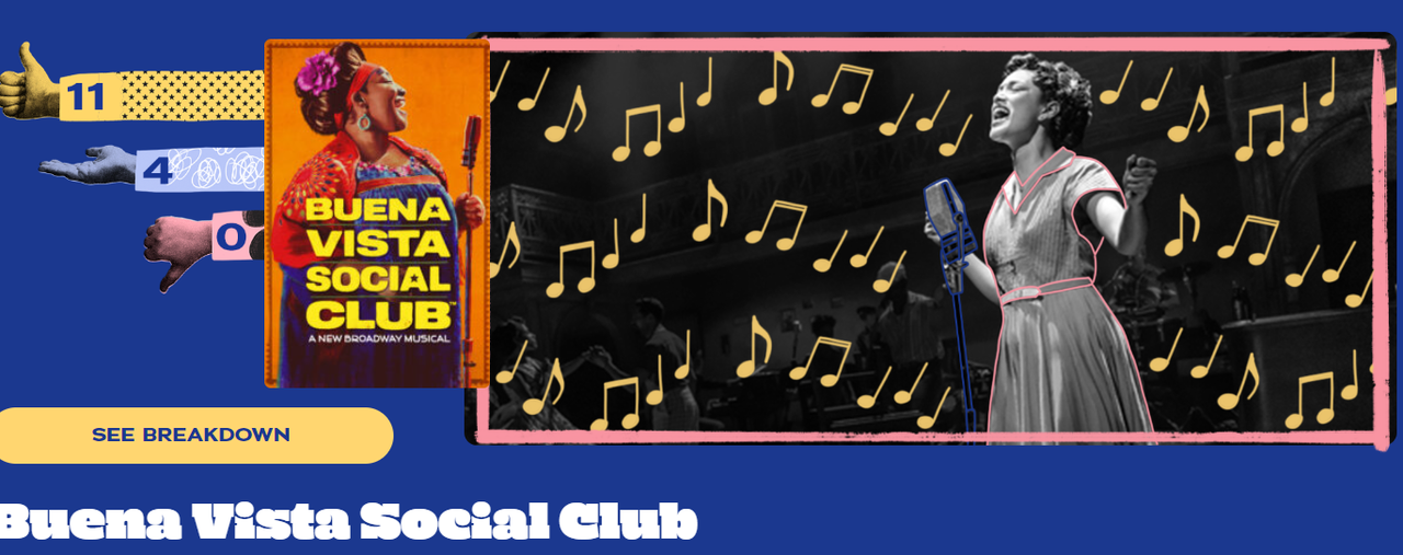 BUENA VISTA SOCIAL CLUB Reviews