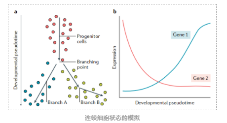 高维单细胞RNA测序数据分析工具-10.png