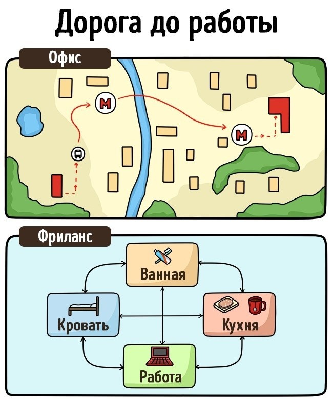 32 картинки, которые наглядно показывают все плюсы и минусы фриланса!